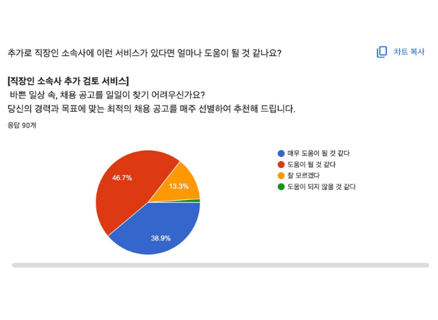 '직장인 소속사(컬처잡) 의 질문' 설문 결과 공유