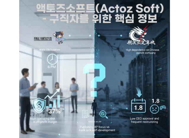 [게임사 분석] 액토즈소프트(Actoz Soft) – 구직자를 위한 핵심 정보 (2025년 10월 기준)_24년 국내 매출 순위 23위!