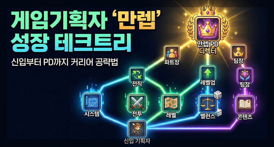 [게임업계 커리어] 게임기획자, '만렙'까지의 성장 테크트리 공략법